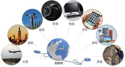 物聯網RFID技術 多應用領域扎根的技術基石