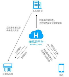 hope共享凈水器 物聯網商用的又一爆發點