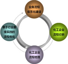 化工行業管理咨詢 提升效率與安全的戰略指南